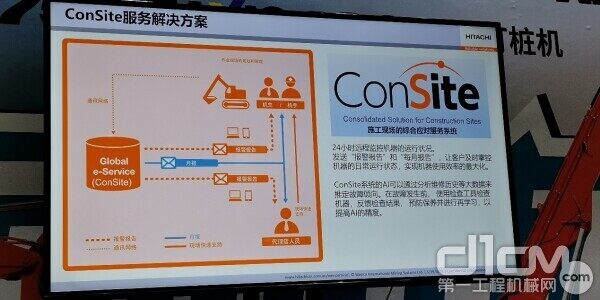 日立建机Consite服务解决方案流程图