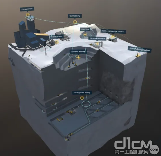安百拓控制塔是矿山综合数据管理中心