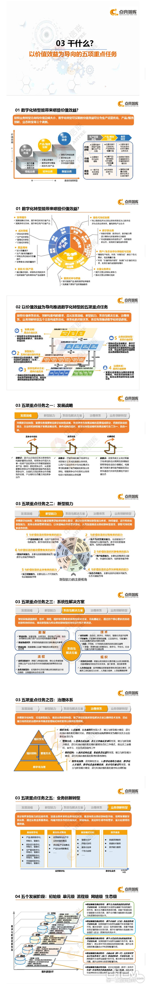 以价值效益为导向的五项重点任务