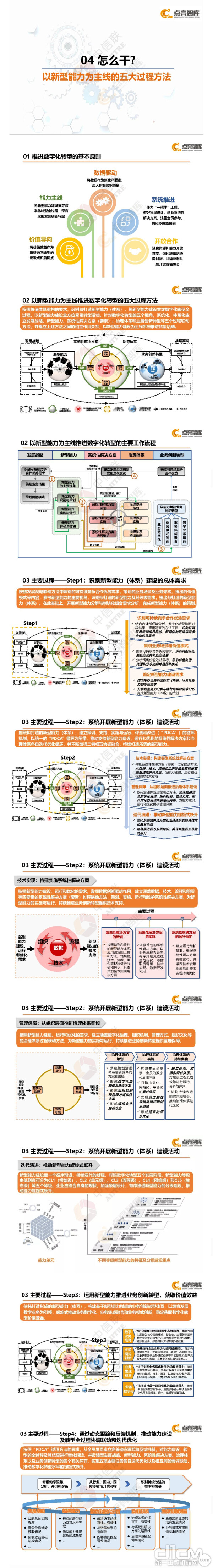 以新型能力为主线的五大过程方法