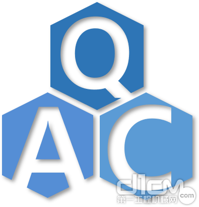 Q.A.C战略