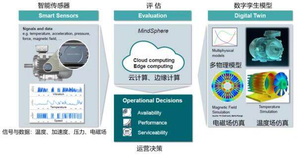 图源：西门子