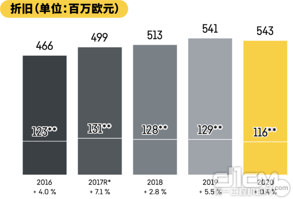 利勃海尔集团发布2020年年度报告