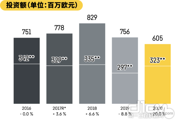 利勃海尔集团发布2020年年度报告