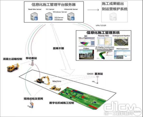 柳工智能无人驾驶压路机助力甘肃建设