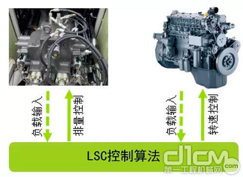 LSC控制算法 