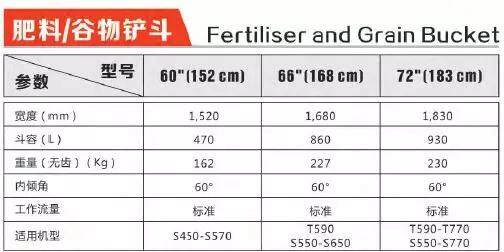 肥料/谷物铲斗