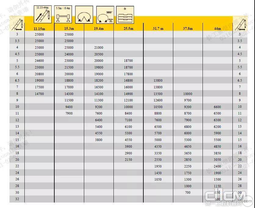 徐工QY25K5C_2起重机性能表