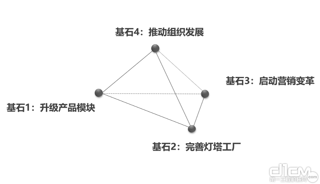 中集车辆探索建设“高端制造体系”