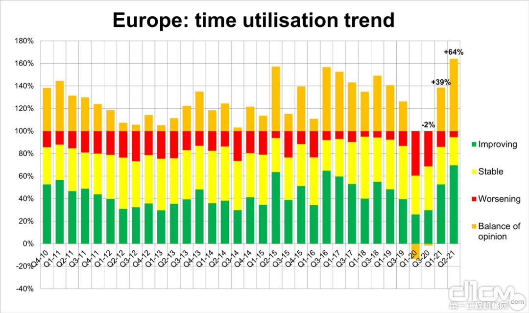 欧洲设备租赁时间利用趋势