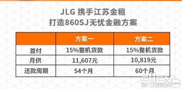 860SJ无忧金融方案