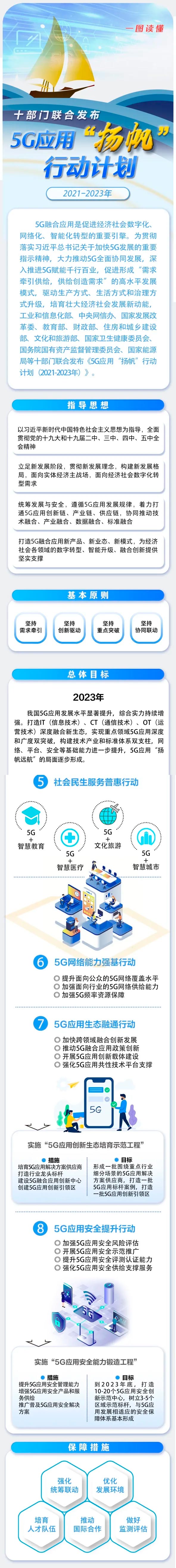 一图读懂《5G应用“扬帆”行动计划(2021-2023年)》 
