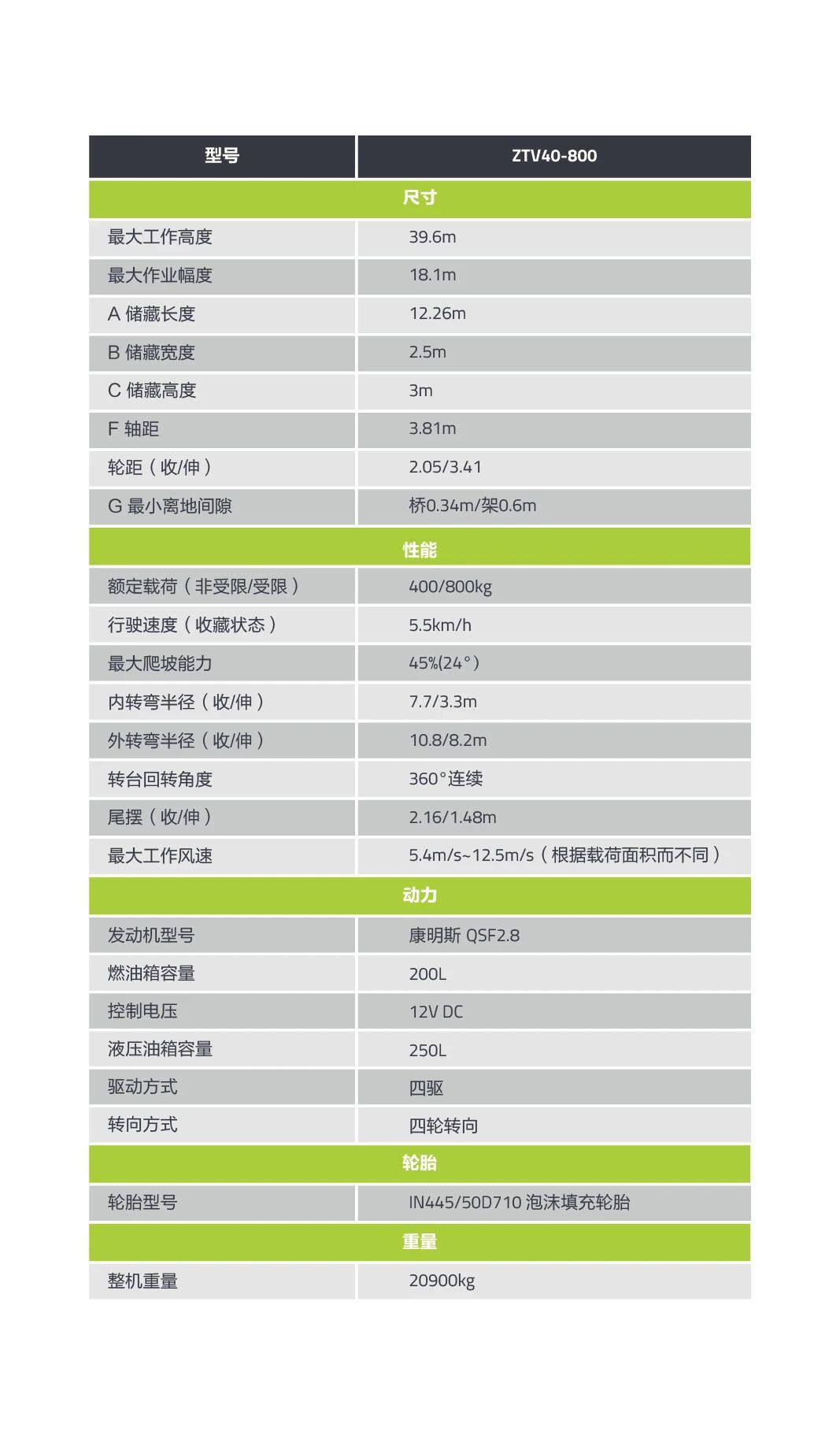 主要技术参数