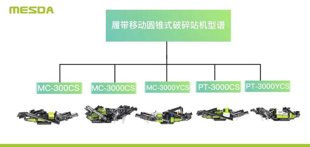 C系列履带移动圆锥式破碎站提供5种机型