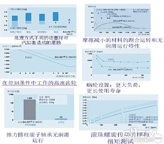 最新摩擦学设计，降低摩擦损耗，减少油耗。