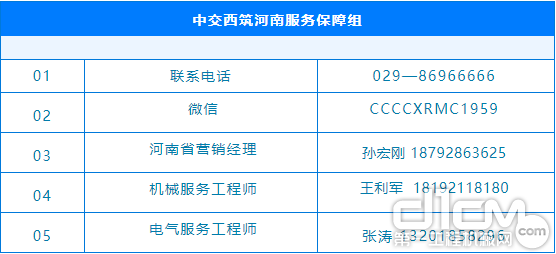 中交西筑河南服务保障组