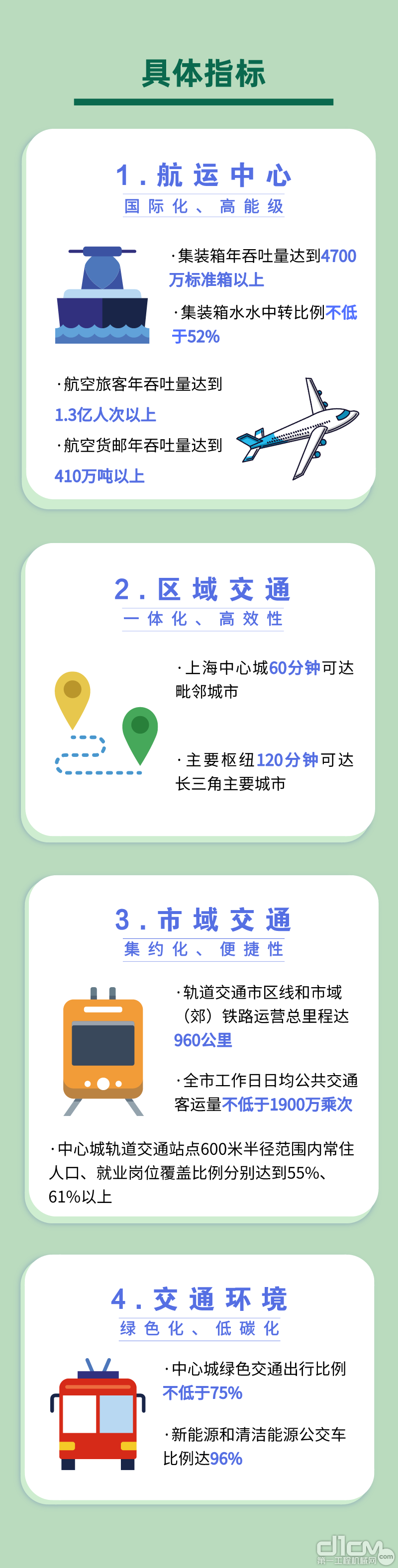 上海市综合交通发展“十四五”规划公布