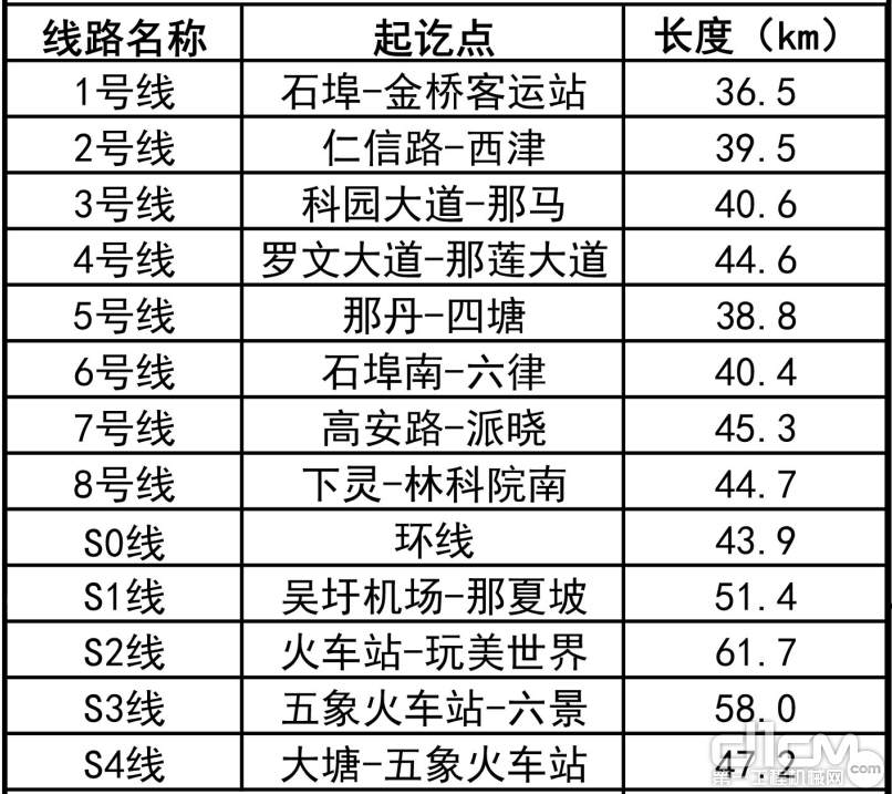 近千亿项目规划近期获批！