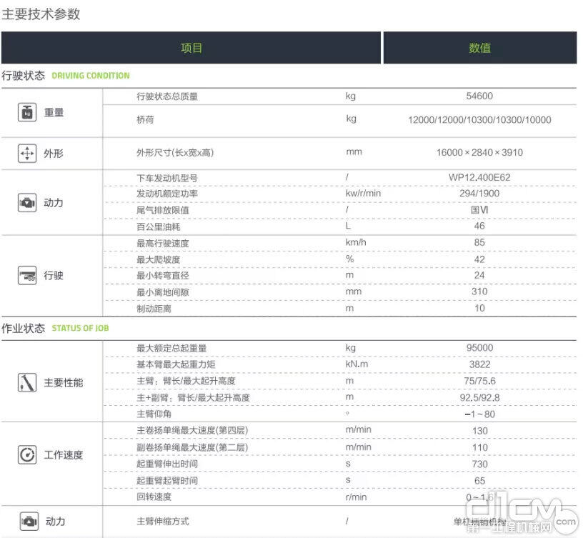 中联重科ZTC950V763起重机主要参数