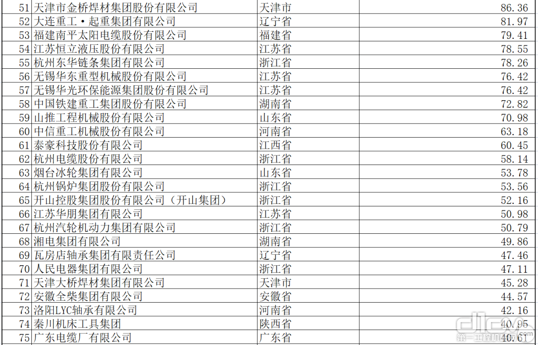 2021年中国机械工业百强名单公布