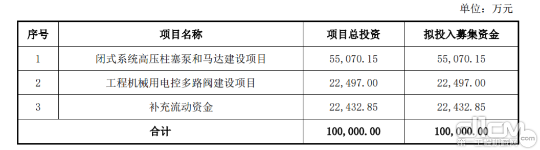 艾迪精密拟发行不超10亿元可转债