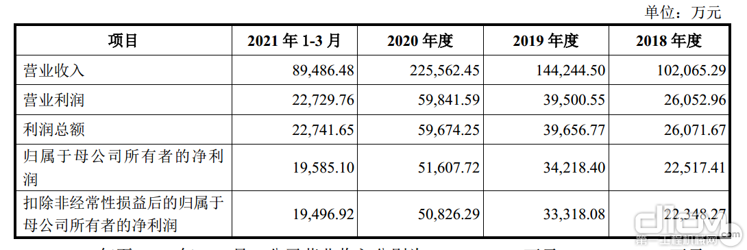 艾迪精密拟发行不超10亿元可转债