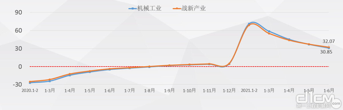 创新驱动，战新产业支撑行业发展