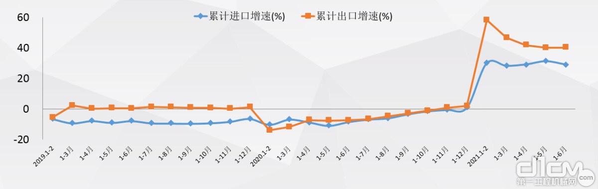 抢抓先机，进出口贸易超预期