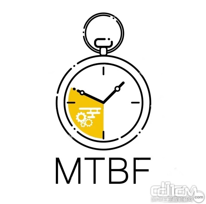 MTBF指的是平均无故障工作时间