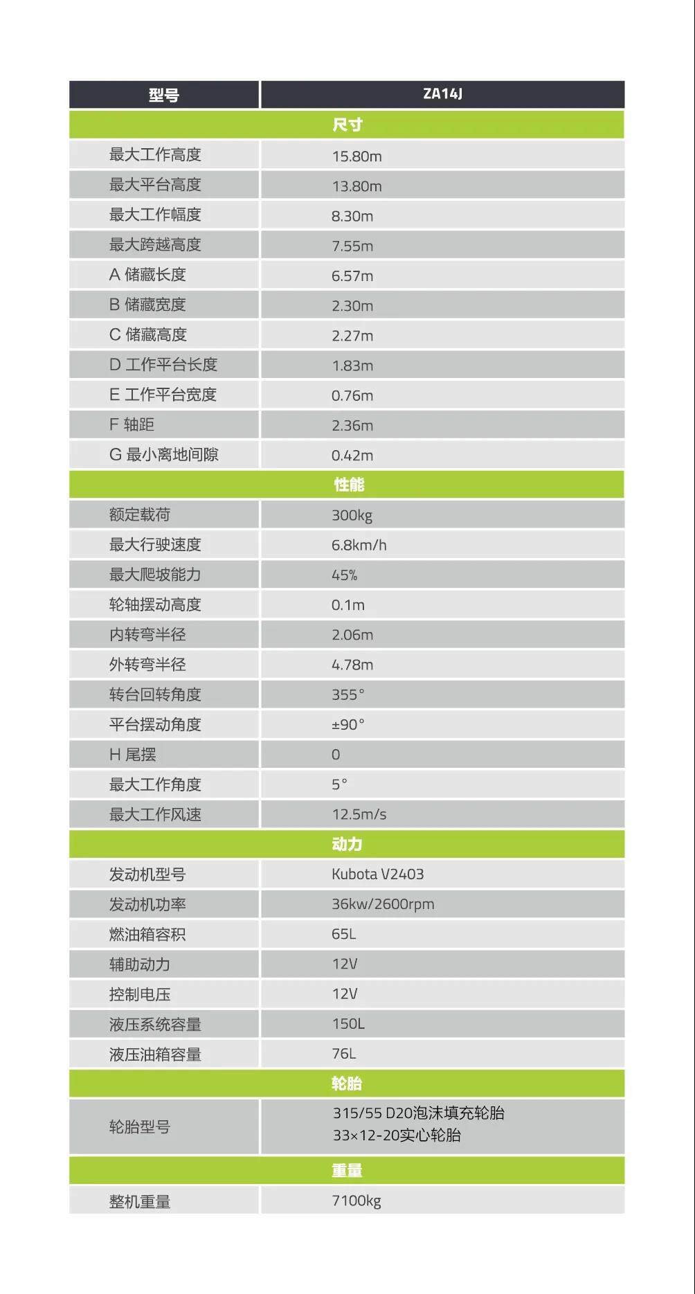 主要技术参数