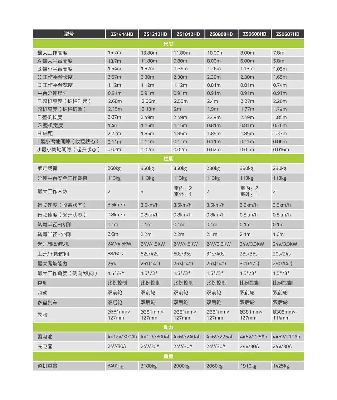 主要技术参数