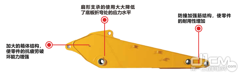 标配2.7m斗杆