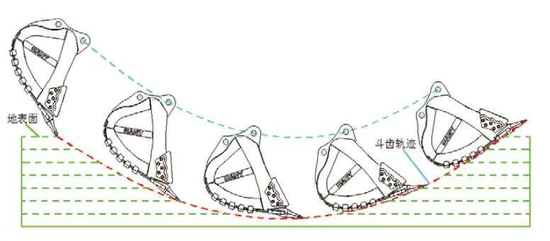 挖掘力发挥范围更广