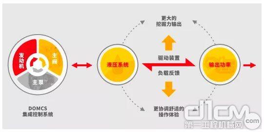 动态寻优智能控制系统 