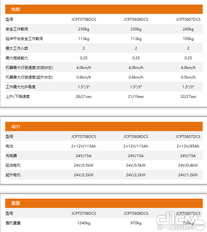 产品参数