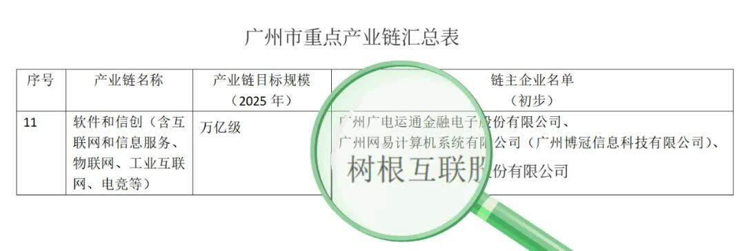 入选广州产业链“链主”，树根互联领衔万亿级产业机遇