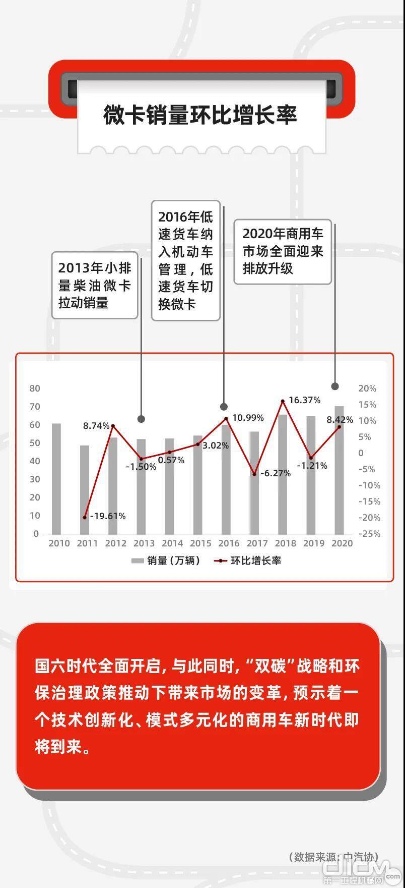 康明斯：站在国六新起点 回看商用车市场过去十年