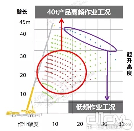 作业工况