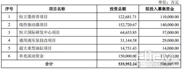 项目投资