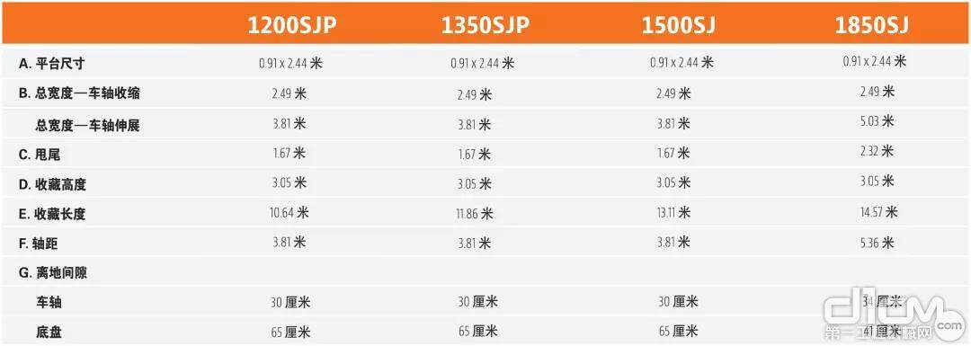 Ultra系列各型号尺寸参数 