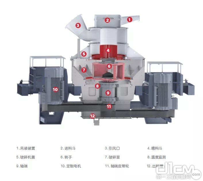 立轴冲击式整形制砂机原理