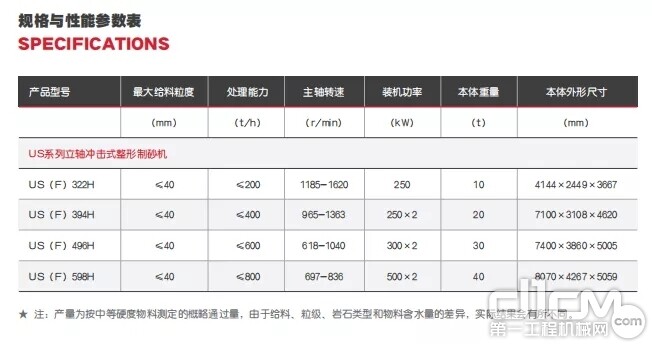 产品规格与性能参数表