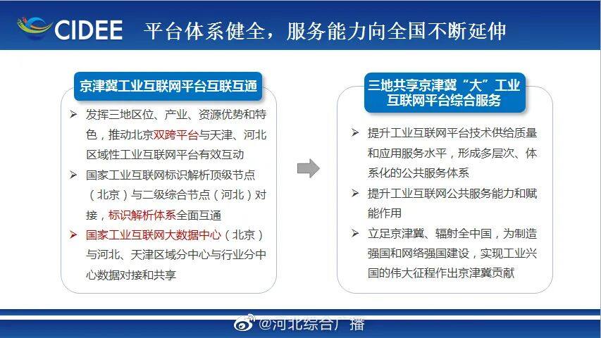 “京津冀工业互联网协同发展论坛暨对接会”在石家庄举行