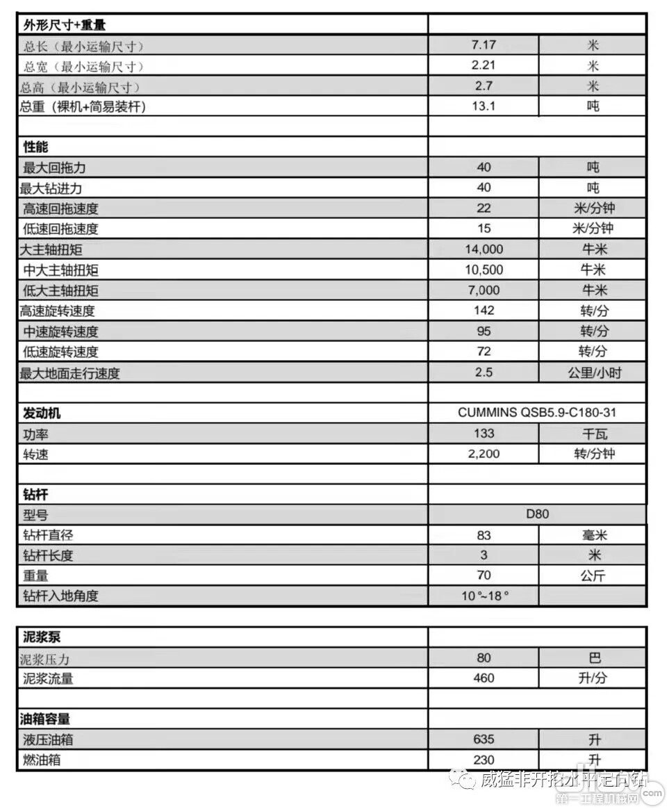 C400 技术规格表