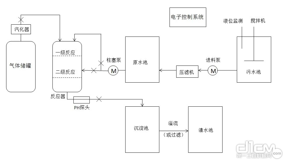 污水中和处理流程