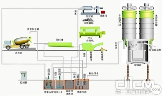 厂区废水处理流程