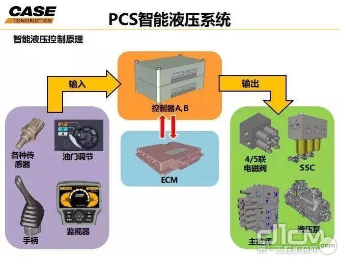 凯斯PCS™精准系统