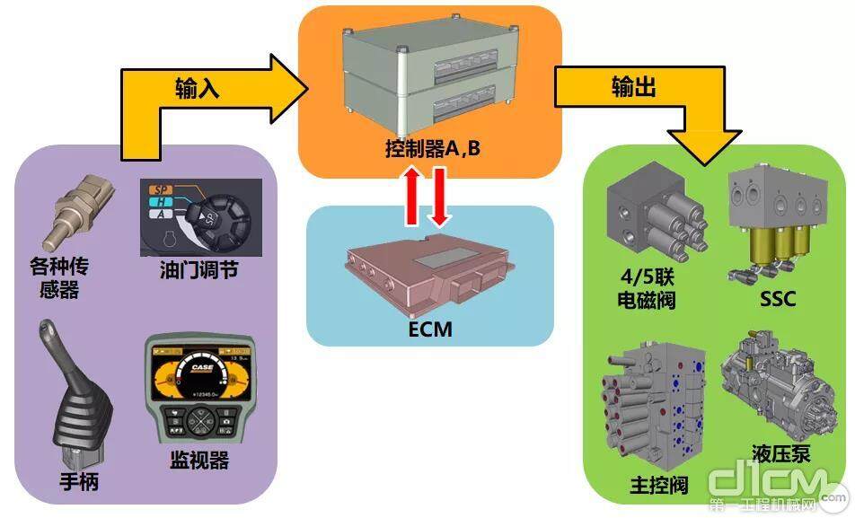 凯斯PCS智能液压系统