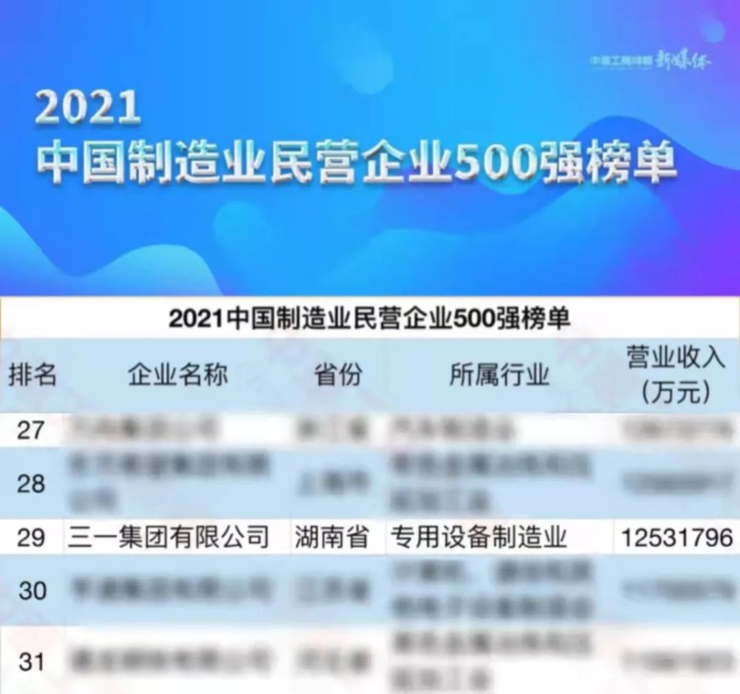 荣膺“2021中国制造业民营企业500强”第29位