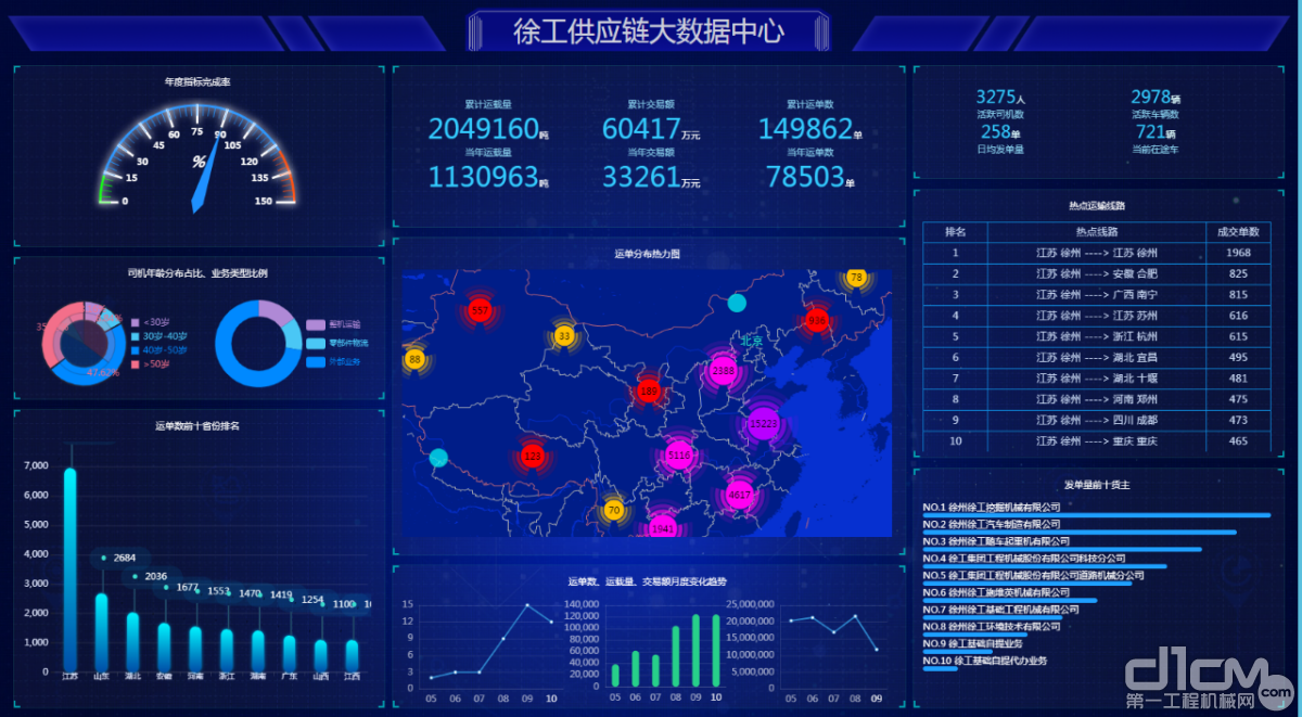 智慧引领、创新驱动、产业联动成为装备制造业供应链转型发展的新趋势